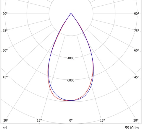 LGT-Prom-Fobos-300-60 grad конусная диаграмма